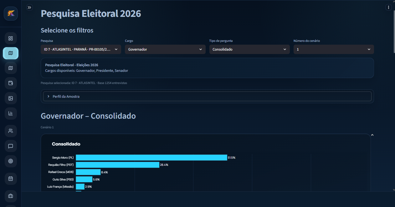 Eleitora: gráfico de pesquisas